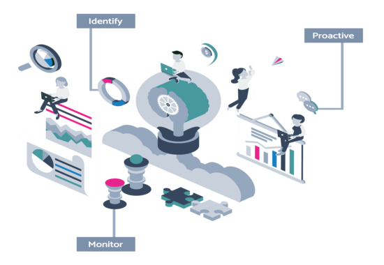 Proactive Monitoring